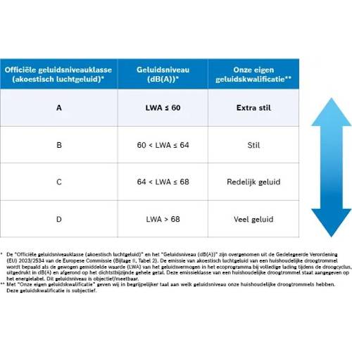 Serie 8 Warmtepompdroger 9 kg - Zilverschoon bosch wasdroger wit wqb246cenl geluidsniveau klassea - WQB246CENL